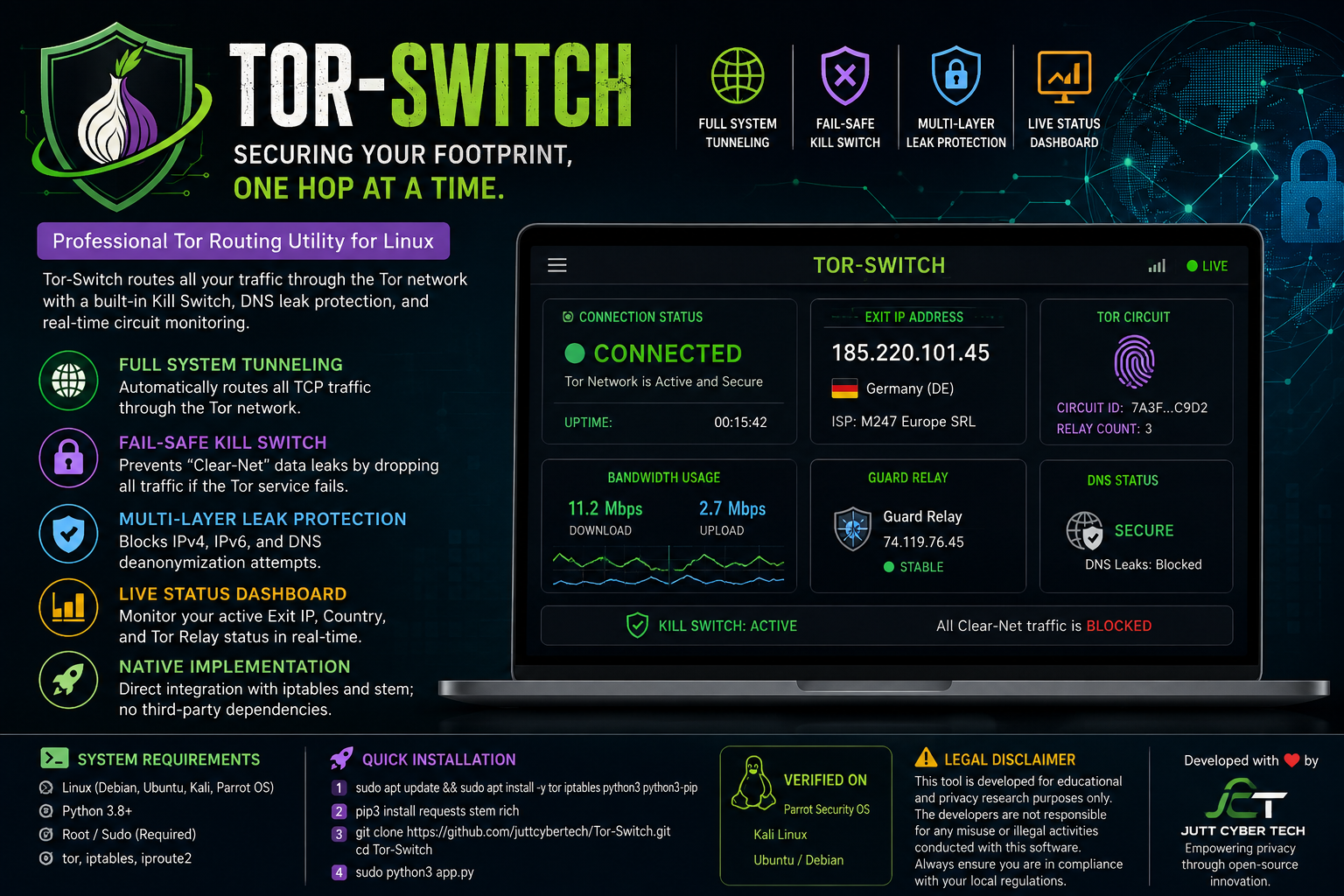 Tor Switch Terminal Interface